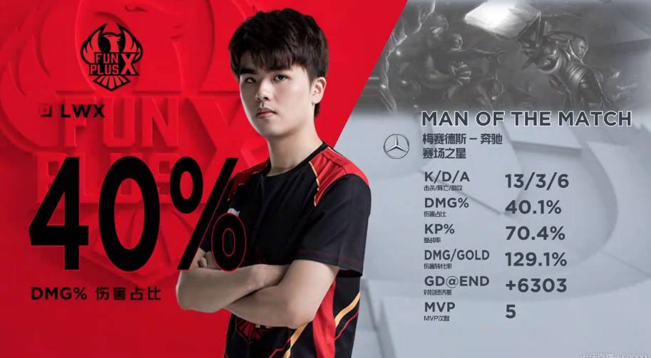 有限的资源 有限的资源